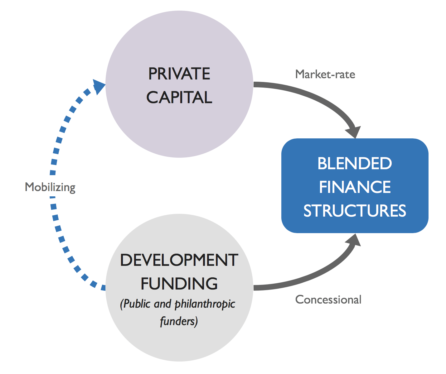 structured finance definition